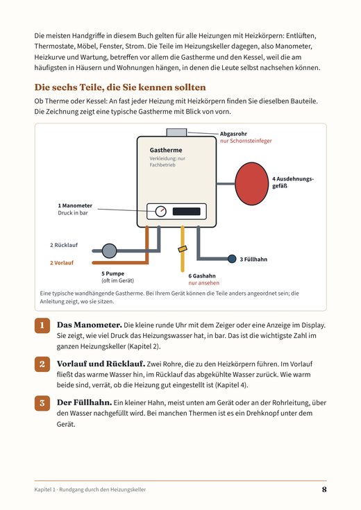 Seite 8: die sechs Teile einer Gastherme, mit Zeichnung